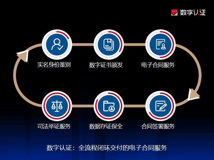 電子合同流程.png
